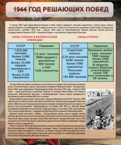Стенд "1944 год решающих побед" - fgospostavki.ru - Владимир