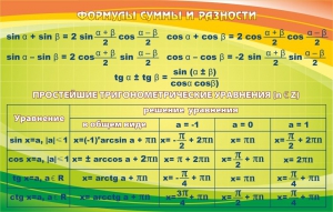 Стенд "Формулы суммы и разности" - fgospostavki.ru - Владимир