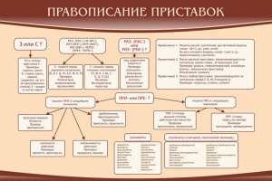 Стенд "Правописание приставок" Вариант 2 - fgospostavki.ru - Владимир