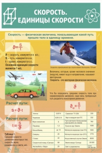 Стенд "Скорость. Единицы скорости" - fgospostavki.ru - Владимир