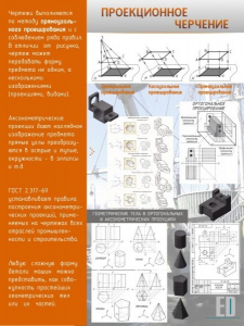 Стенд "Проекционное черчение" - fgospostavki.ru - Владимир