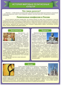 Стенд "История Мировых религий" - fgospostavki.ru - Владимир
