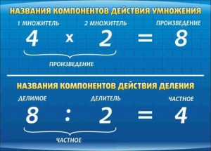 Стенд "Компоненты умножения и деления" - fgospostavki.ru - Владимир