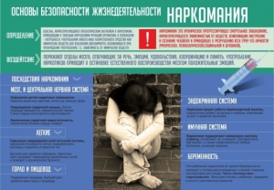 Стенд "Наркомания" - fgospostavki.ru - Владимир