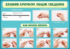 Стенд "Вязание крючком № 2" - fgospostavki.ru - Владимир