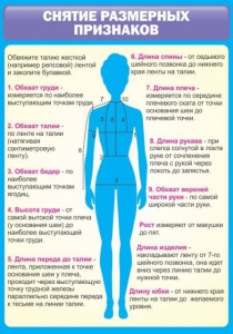 Стенд "Снятие мерок" Вариант 2 - fgospostavki.ru - Владимир