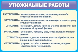 Стенд "Утюжильные работы" - fgospostavki.ru - Владимир