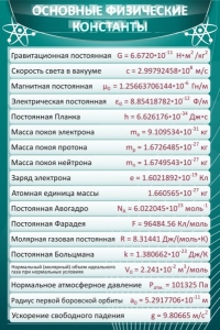 Стенд "Основные физические константы" - fgospostavki.ru - Владимир