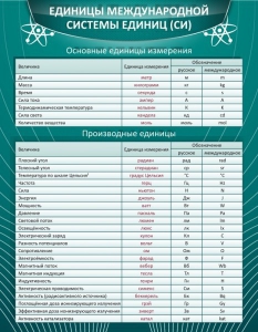 Стенд "Единицы международной системы СИ" - fgospostavki.ru - Владимир