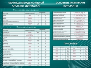 Стенд "Основные единицы величин" - fgospostavki.ru - Владимир