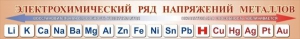 Стенд "Электрохимический ряд напряжений металлов" - fgospostavki.ru - Владимир