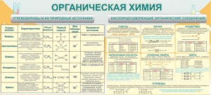 Стенд "Органическая химия" - fgospostavki.ru - Владимир
