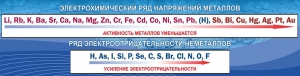 Стенд "Электрохимический ряд напряжений" - fgospostavki.ru - Владимир