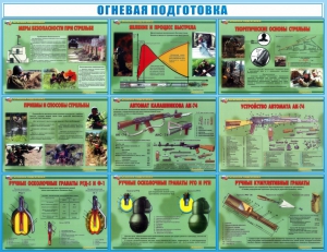 Стенд "Огневая подготовка" Вариант 4 - fgospostavki.ru - Владимир