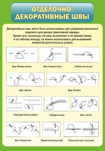 Стенд "Отделочно-декоративные швы" - fgospostavki.ru - Владимир