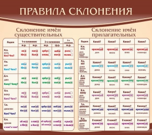 Стенд "Правила склонения" - fgospostavki.ru - Владимир