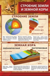 Стенд "Строение Земли и земной коры" Вариант 1 - fgospostavki.ru - Владимир
