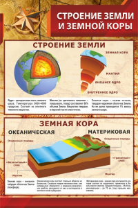 Стенд "Строение Земли и земной коры" - fgospostavki.ru - Владимир