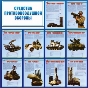 Стенд "Средства противовоздушной обороны" - fgospostavki.ru - Владимир