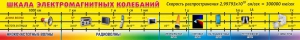 Стенд "Шкала электромагнитных колебаний" - fgospostavki.ru - Владимир
