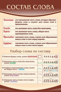 Стенд "Состав слова" - fgospostavki.ru - Владимир