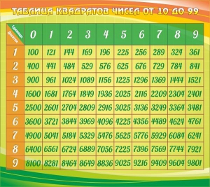 Стенд "Таблица квадратов" - fgospostavki.ru - Владимир