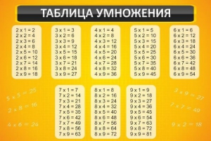 Стенд "Таблица умножения" Вариант 1 - fgospostavki.ru - Владимир