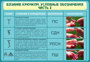 Стенд "Вязание крючком. Условные обозначения. Часть 2" - fgospostavki.ru - Владимир