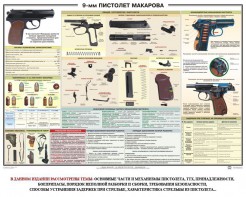 Плакат "9-мм пистолет Макарова" - fgospostavki.ru - Владимир