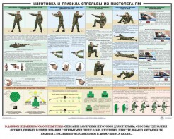 Плакат "Приемы и правила стрельбы из ПМ" - fgospostavki.ru - Владимир