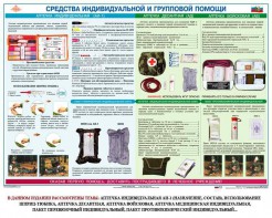 Комплект плакатов "Оказание первой доврачебной медицинской помощи" - fgospostavki.ru - Владимир
