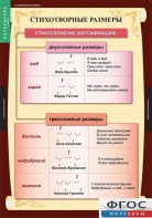 Комплект таблиц. Литература 5 класс. - fgospostavki.ru - Владимир