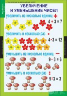 Комплект таблиц. Математика 3 класс. - fgospostavki.ru - Владимир