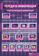 Комплект таблиц. Информатика и ИКТ 5-7 классы. - fgospostavki.ru - Владимир
