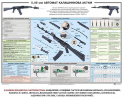 Плакат "5,45-мм автомат Калашникова АК74М" - fgospostavki.ru - Владимир