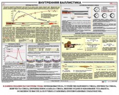 Плакат "Внутренняя баллистика" - fgospostavki.ru - Владимир