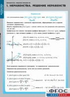 Комплект таблиц. Математика. Неравенства. Решение неравенств. - fgospostavki.ru - Владимир