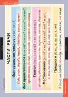 Комплект таблиц. Русский язык. Основные правила и понятия 1-4 классы. - fgospostavki.ru - Владимир