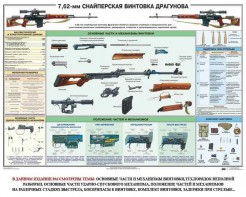 Плакат "7,62-мм снайперская винтовка Драгунова" - fgospostavki.ru - Владимир
