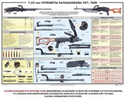 Плакат "7,62-мм пулеметы Калашникова ПКТ, ПКМ" - fgospostavki.ru - Владимир