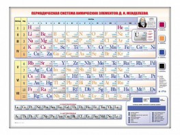 Электронно-справочная информационная таблица Д. И. Менделеева, адаптивная, с сенсорным пультом управления и планшетом со шрифтом Брайля - fgospostavki.ru - Владимир