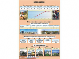 Таблица демонстрационная "Города России" (винил 100*140) - fgospostavki.ru - Владимир