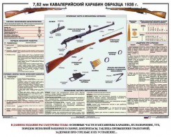 Плакат "7,62-мм кавалерийский карабин образца 1938 г." - fgospostavki.ru - Владимир