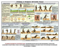 Плакат "Приемы и правила метания гранат" - fgospostavki.ru - Владимир