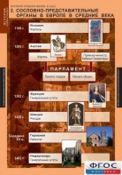 Комплект таблиц. История Средних веков. 6 класс. - fgospostavki.ru - Владимир