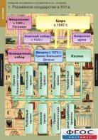 Комплект таблиц. История. Развитие Российского государства в XV-XVI веках. - fgospostavki.ru - Владимир