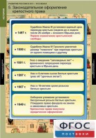 Комплект таблиц. История. Развитие России в XVII-XVIII веках. - fgospostavki.ru - Владимир