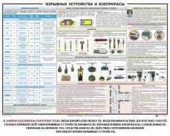 Плакат "Взрывные устройства и боеприпасы" - fgospostavki.ru - Владимир