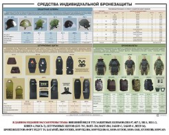 Плакат "Средства индивидуальной бронезащиты" - fgospostavki.ru - Владимир