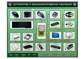 Электрифицированный информационный стенд-тренажер "Устройство и функционирование ноутбука" с функцией контроля и обучения - fgospostavki.ru - Владимир